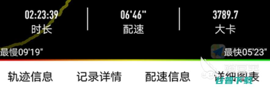 适合跑步打卡的软件有什么 2022运动跑步打卡软件哪个好用 (适合跑步打卡的app)